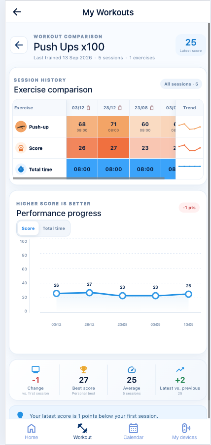Session comparison and progress chart